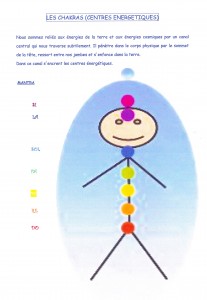 chakra-enfants-outils