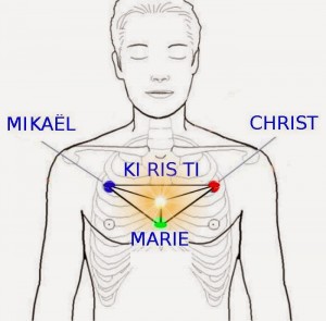 chakras-de-la-trinite