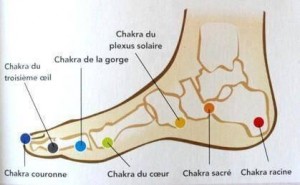 chakras-du-pied